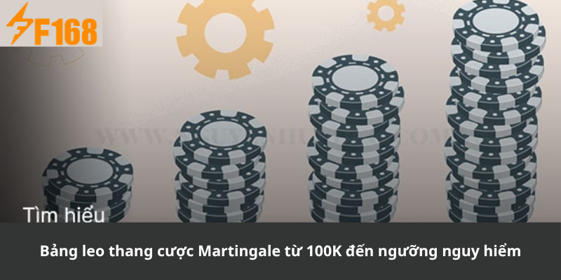 Bảng leo thang cược Martingale từ 100K đến ngưỡng nguy hiểm