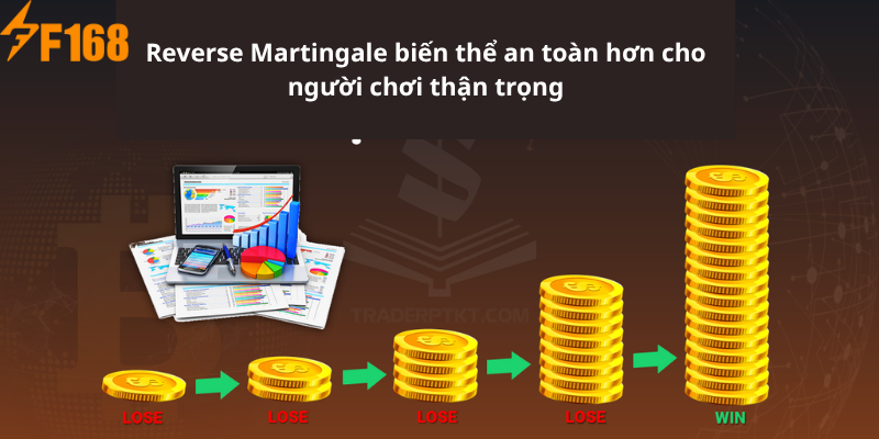 Reverse Martingale biến thể an toàn hơn cho người chơi thận trọng